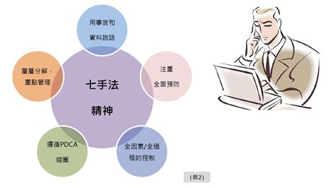 品管七大手法口訣|詳解經典QC七大手法——理論、方法、經驗和案例